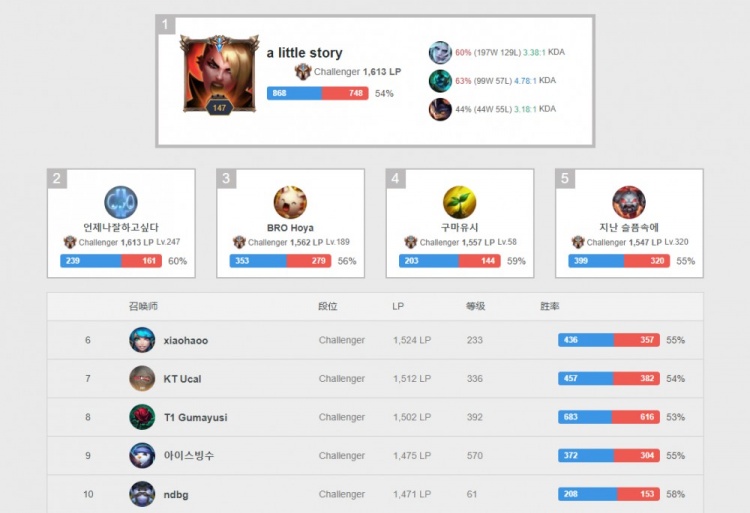 然按部就班 然按部就班